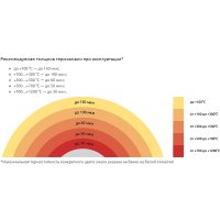 Краска Certa Термостойкая 2004 400С 0.4 кг (оранжевый)