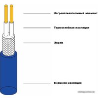 Нагревательный мат Grand Meyer THM180-010 1 кв.м. 180 Вт