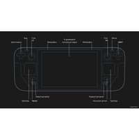 Игровая приставка Valve Steam Deck (64 ГБ eMMC)