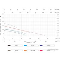 Дренажный насос Grandfar GV1500