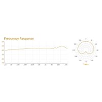 Проводной микрофон Tonor TC20