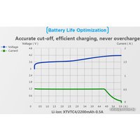 Зарядное устройство XTAR MC1