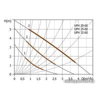 Циркуляционный насос Unipump UPH 20-60