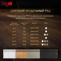 Конвектор iVigo EPK4590E25 (черный матовый)