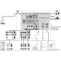 Телевизор LG 43UF690V