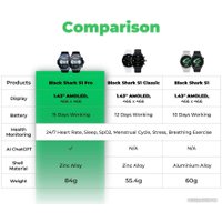 Умные часы Black Shark S1 Pro (черный/синий)