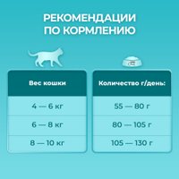 Сухой корм для кошек Purina ONE для стерилизованных с лососем и пшеницей 1.5 кг