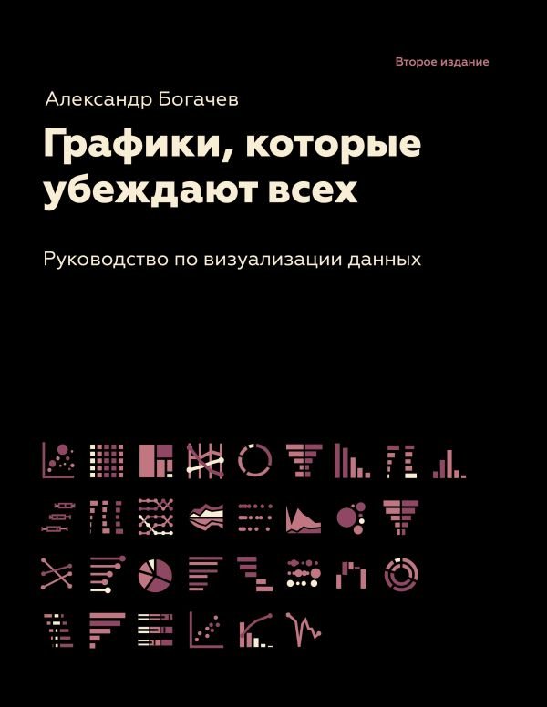 

Книга издательства АСТ. Графики, которые убеждают всех. 2-е издание 9785171574505 (Богачев А.А.)