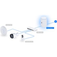 Wi-Fi роутер Ubiquiti UniFi Dream Router 7