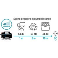 Садовый насос Gardena 5400 Silent 9086-20