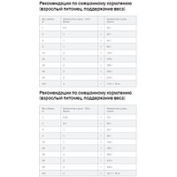 Сухой корм для собак Hill's Prescription Diet Metabolic коррекция веса 1.5 кг