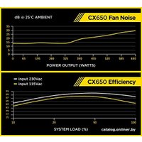 Блок питания Corsair CX650 [CP-9020122-EU]