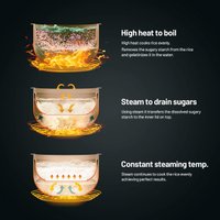 Рисоварка Lauben Low Sugar Rice Cooker 1500AT