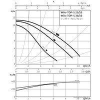 Циркуляционный насос Wilo TOP-S 25/10 (1~230 V, PN 10)