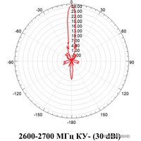 Антенна для беспроводной связи MiGLink MIG Parabola 3.2