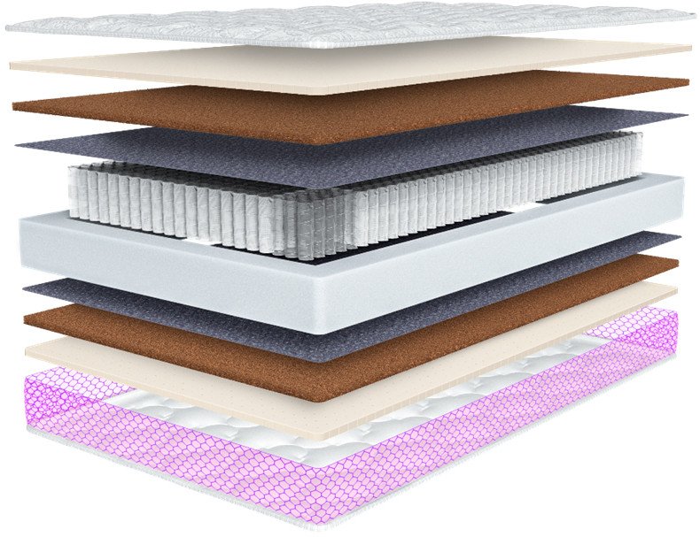 

Матрас Madelson Basis 2 Latex 2 190x180 (Multi Crafit)
