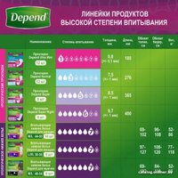 Урологические прокладки Depend Super ночные для женщин (6 шт)