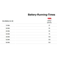 Электрический плиткорез Einhell TE-TC 18/115 Li-Solo 4301190 (без АКБ)