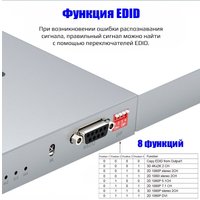 Переключатель USBTOP 4K HDMI Matrix 4x4 with Audio