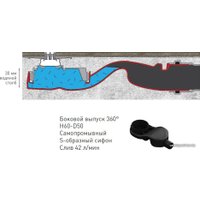 Трап/канал Berges Wasserhaus Super Slim 700 (матовый хром)