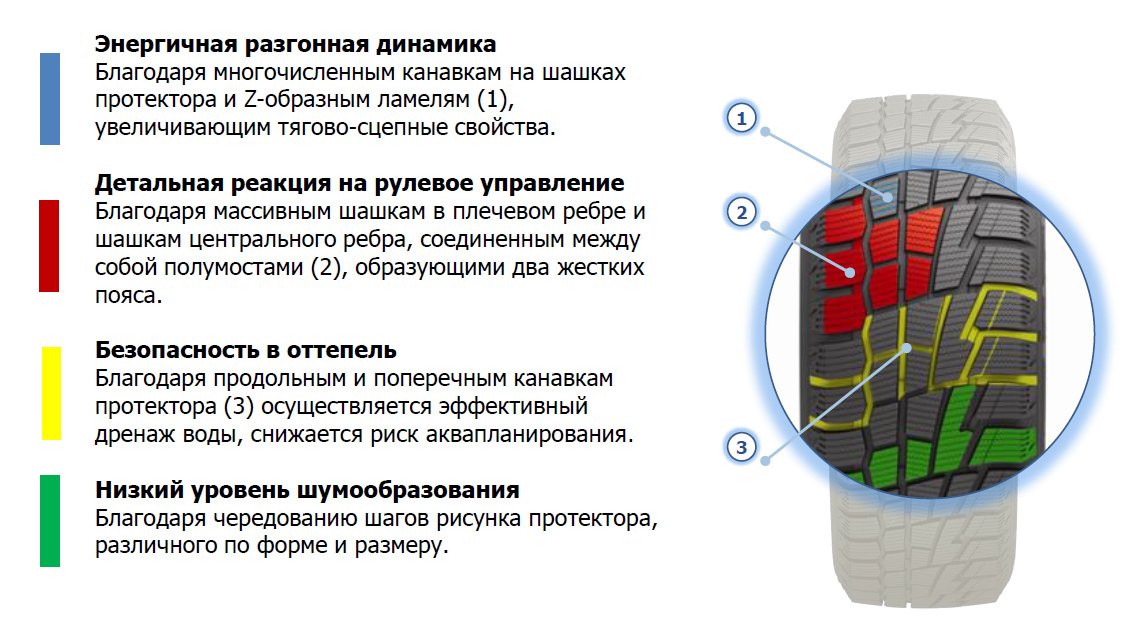 

Зимние шины Cordiant Winter Drive 155/70R13 75T
