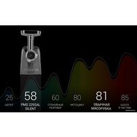 Мясорубка Polaris PMG 2079AL Silent в Борисове