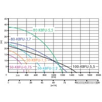 Шламовый насос IBO 50-KBFU-2.2