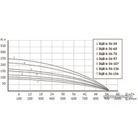 Скважинный насос Unipump ЭЦВ 6-36-78