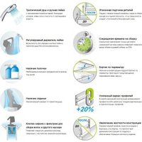 Душевая кабина Domani-Spa Delight Slim 88 80x80 DS01DS88LWM00