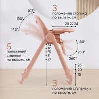 Высокий стульчик Happy Baby Berny Lux (beige red new)