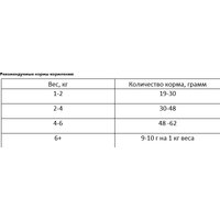 Сухой корм для кошек Best Dinner Vet Profi Urinary (7кг)