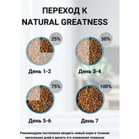 Сухой корм для собак Natural Greatness Rabbit Recipe 2 кг