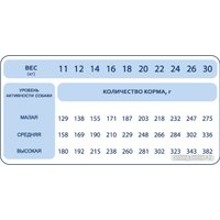 Сухой корм для собак Pet's Brunch Sensitive для взрослых средних пород с индейкой 11 кг