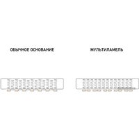 Ортопедическое основание Ormatek Основание Мультиламель 90х200