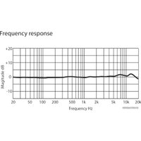 Проводной микрофон PreSonus PX-1