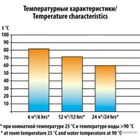 Термос Следопыт PF-TM-03 1л