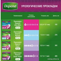 Урологические прокладки Depend Super ночные для женщин (6 шт)