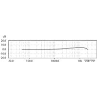 Проводной микрофон Behringer C-1