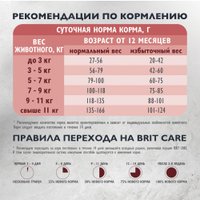 Сухой корм для кошек Brit Кеа Cat Adult Delicious Taste с индейкой и уткой 7 кг