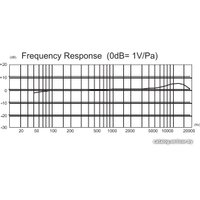 Проводной микрофон Saramonic Vmic Stereo