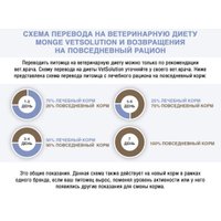 Сухой корм для собак Monge Vet Solution Dermatosis 2 кг в Солигорске