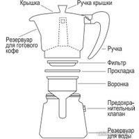 Гейзерная кофеварка Vensal VS3201