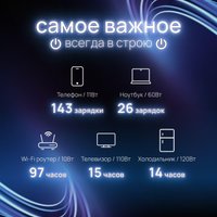 Портативная зарядная станция EcoFlow Delta 2 Max 2048