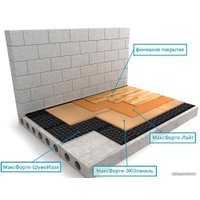 Панель Maxforte Экопанель