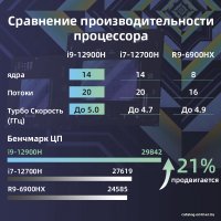 Игровой ноутбук Machenike L17 Gen 12 L17-i512500H30606GQ165HHD0R2