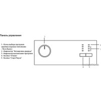 Стиральная машина BEKO WKB 51001 M