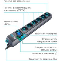 Сетевой фильтр Pilot S-Max (3 м, 6 розеток, серый)