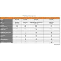 FM-модулятор Roidmi Music Bluetooth Car Charger 3S BFQ04RM (белый)