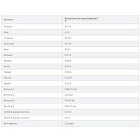 Сухой корм для собак Hill's Prescription Diet Metabolic Mini коррекция веса 605947 3 кг