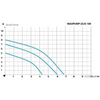 Циркуляционный насос Maxpump UPS 25/8-180